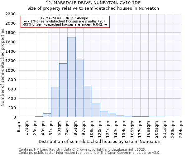 12, MARSDALE DRIVE, NUNEATON, CV10 7DE: Size of property relative to detached houses in Nuneaton