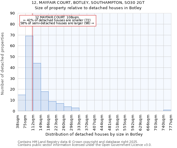 12, MAYFAIR COURT, BOTLEY, SOUTHAMPTON, SO30 2GT: Size of property relative to detached houses in Botley