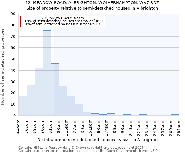 12, MEADOW ROAD, ALBRIGHTON, WOLVERHAMPTON, WV7 3DZ: Size of property relative to detached houses in Albrighton