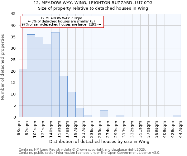 12, MEADOW WAY, WING, LEIGHTON BUZZARD, LU7 0TG: Size of property relative to detached houses in Wing