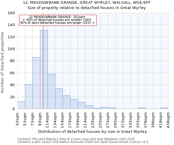 12, MEADOWBANK GRANGE, GREAT WYRLEY, WALSALL, WS6 6PT: Size of property relative to detached houses in Great Wyrley