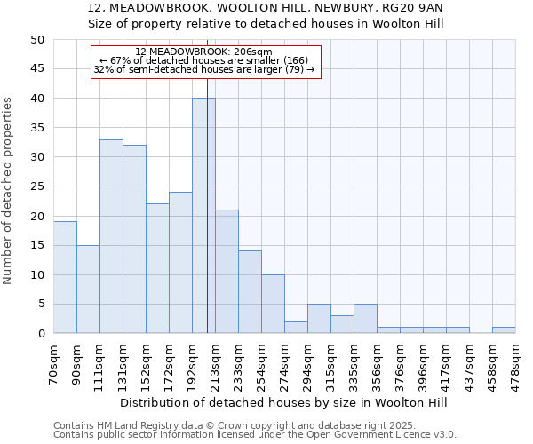 12, MEADOWBROOK, WOOLTON HILL, NEWBURY, RG20 9AN: Size of property relative to detached houses in Woolton Hill