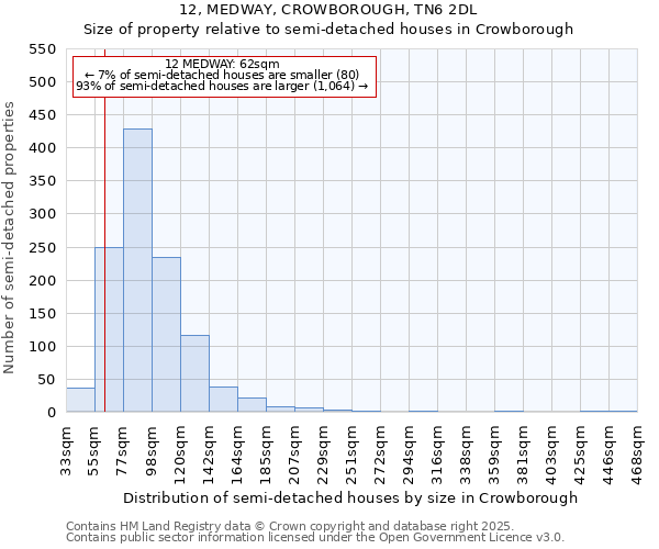 12, MEDWAY, CROWBOROUGH, TN6 2DL: Size of property relative to detached houses in Crowborough