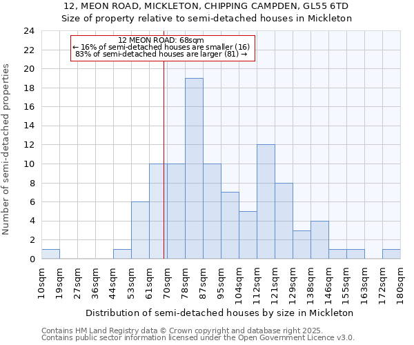 12, MEON ROAD, MICKLETON, CHIPPING CAMPDEN, GL55 6TD: Size of property relative to detached houses in Mickleton