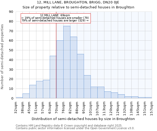 12, MILL LANE, BROUGHTON, BRIGG, DN20 0JE: Size of property relative to detached houses in Broughton