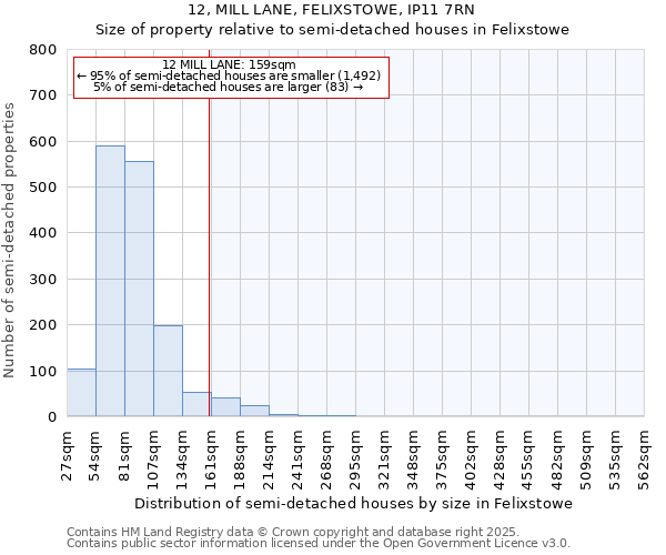 12, MILL LANE, FELIXSTOWE, IP11 7RN: Size of property relative to detached houses in Felixstowe