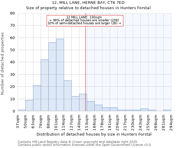 12, MILL LANE, HERNE BAY, CT6 7ED: Size of property relative to detached houses in Hunters Forstal