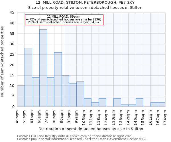 12, MILL ROAD, STILTON, PETERBOROUGH, PE7 3XY: Size of property relative to detached houses in Stilton