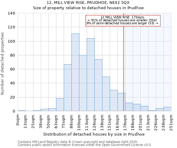 12, MILL VIEW RISE, PRUDHOE, NE42 5QX: Size of property relative to detached houses in Prudhoe