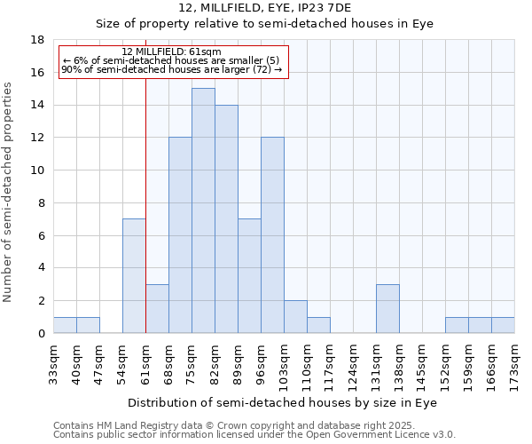 12, MILLFIELD, EYE, IP23 7DE: Size of property relative to detached houses in Eye