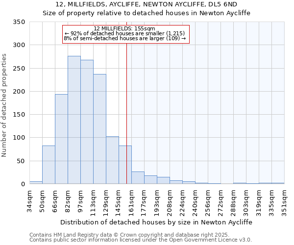 12, MILLFIELDS, AYCLIFFE, NEWTON AYCLIFFE, DL5 6ND: Size of property relative to detached houses in Newton Aycliffe