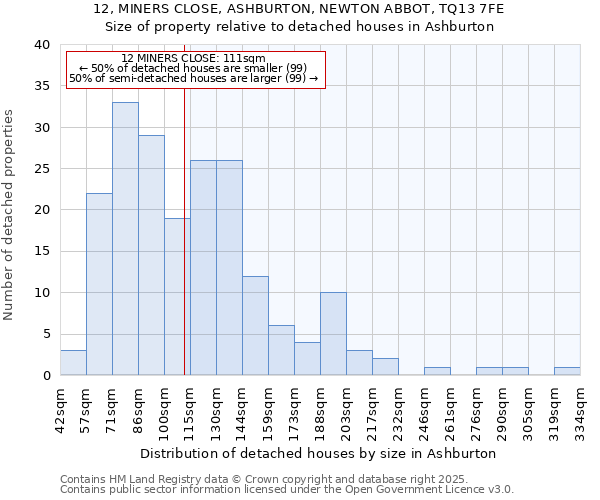 12, MINERS CLOSE, ASHBURTON, NEWTON ABBOT, TQ13 7FE: Size of property relative to detached houses in Ashburton