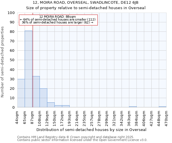 12, MOIRA ROAD, OVERSEAL, SWADLINCOTE, DE12 6JB: Size of property relative to detached houses in Overseal