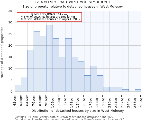 12, MOLESEY ROAD, WEST MOLESEY, KT8 2HF: Size of property relative to detached houses in West Molesey