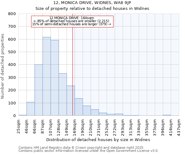 12, MONICA DRIVE, WIDNES, WA8 9JP: Size of property relative to detached houses in Widnes