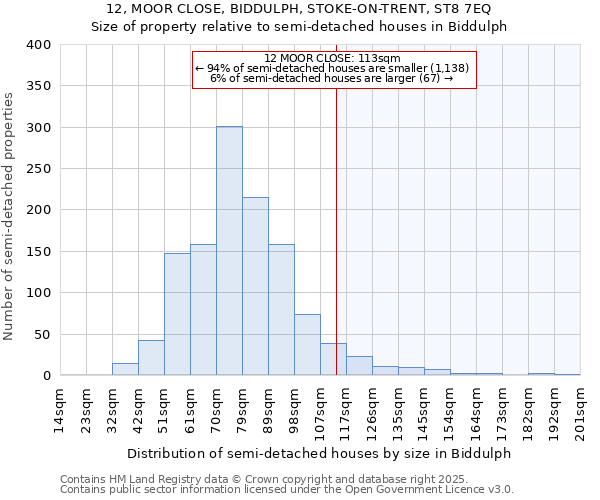 12, MOOR CLOSE, BIDDULPH, STOKE-ON-TRENT, ST8 7EQ: Size of property relative to detached houses in Biddulph