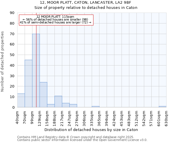 12, MOOR PLATT, CATON, LANCASTER, LA2 9BF: Size of property relative to detached houses in Caton