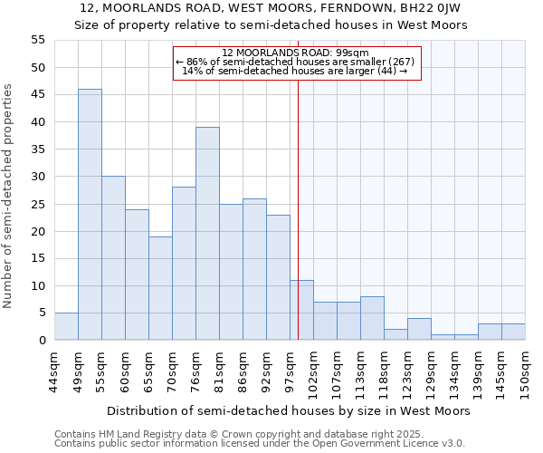 12, MOORLANDS ROAD, WEST MOORS, FERNDOWN, BH22 0JW: Size of property relative to detached houses in West Moors