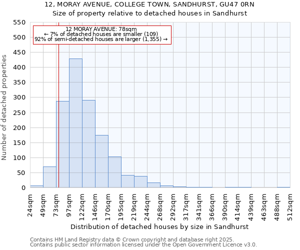 12, MORAY AVENUE, COLLEGE TOWN, SANDHURST, GU47 0RN: Size of property relative to detached houses in Sandhurst