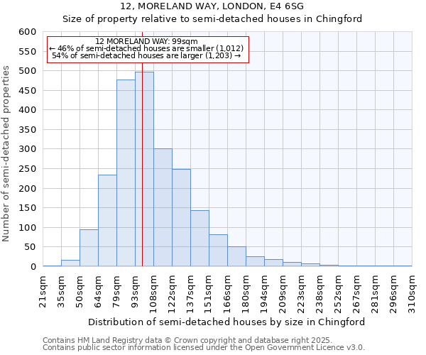 12, MORELAND WAY, LONDON, E4 6SG: Size of property relative to detached houses in Chingford