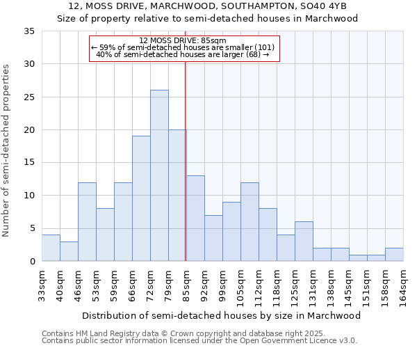 12, MOSS DRIVE, MARCHWOOD, SOUTHAMPTON, SO40 4YB: Size of property relative to detached houses in Marchwood