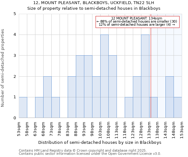 12, MOUNT PLEASANT, BLACKBOYS, UCKFIELD, TN22 5LH: Size of property relative to detached houses in Blackboys