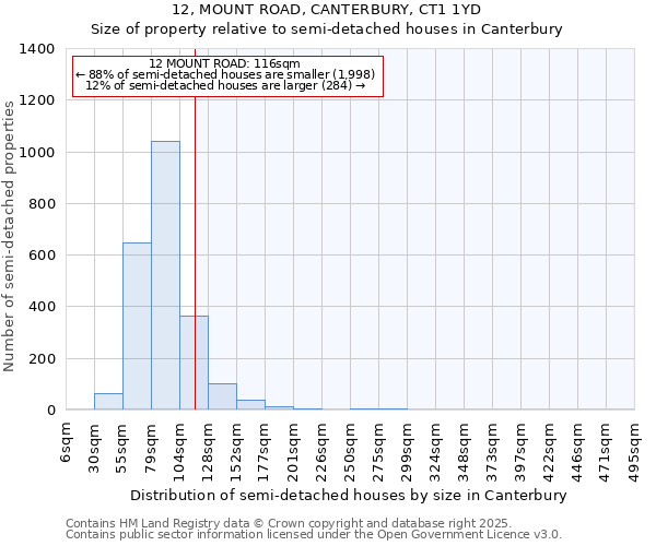 12, MOUNT ROAD, CANTERBURY, CT1 1YD: Size of property relative to detached houses in Canterbury