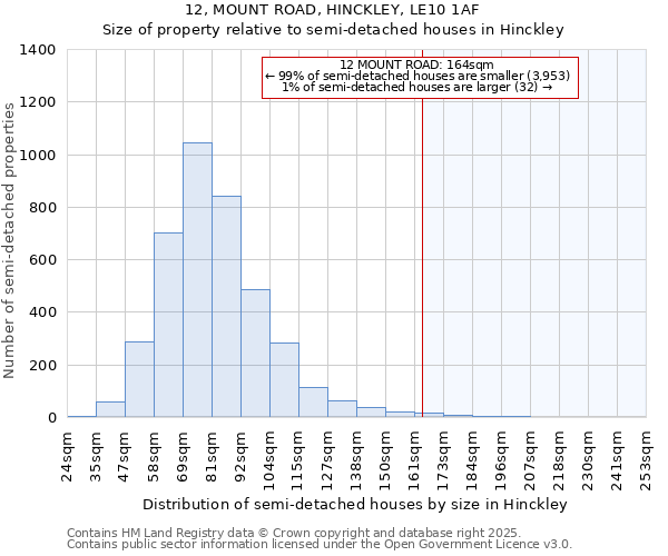 12, MOUNT ROAD, HINCKLEY, LE10 1AF: Size of property relative to detached houses in Hinckley