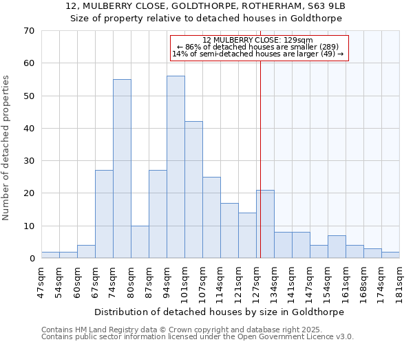 12, MULBERRY CLOSE, GOLDTHORPE, ROTHERHAM, S63 9LB: Size of property relative to detached houses in Goldthorpe