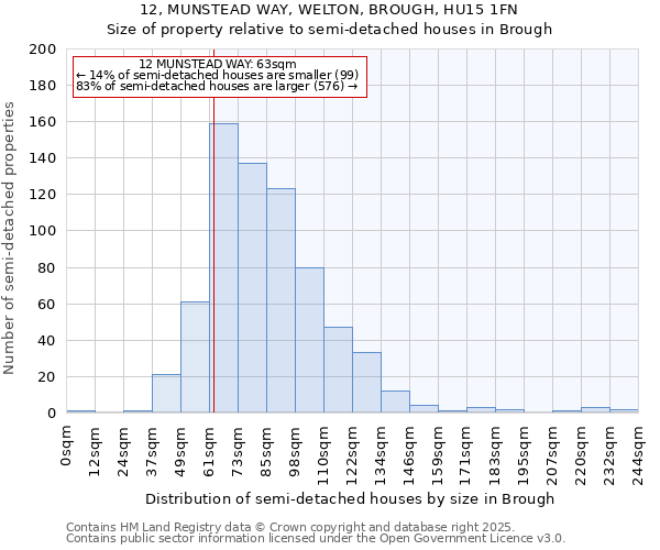 12, MUNSTEAD WAY, WELTON, BROUGH, HU15 1FN: Size of property relative to detached houses in Brough