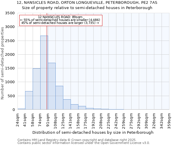 12, NANSICLES ROAD, ORTON LONGUEVILLE, PETERBOROUGH, PE2 7AS: Size of property relative to detached houses in Peterborough