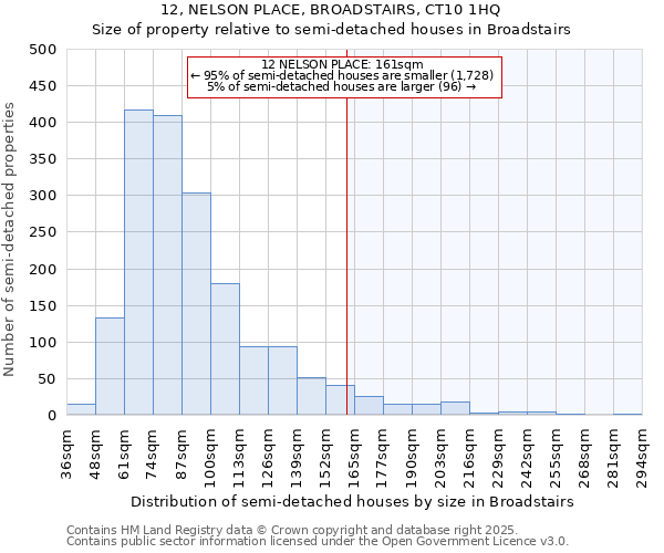 12, NELSON PLACE, BROADSTAIRS, CT10 1HQ: Size of property relative to detached houses in Broadstairs