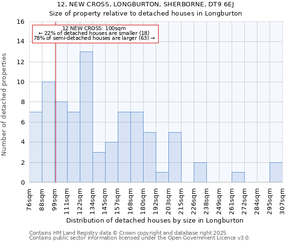 12, NEW CROSS, LONGBURTON, SHERBORNE, DT9 6EJ: Size of property relative to detached houses in Longburton