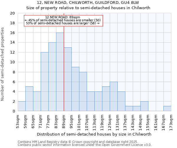 12, NEW ROAD, CHILWORTH, GUILDFORD, GU4 8LW: Size of property relative to detached houses in Chilworth