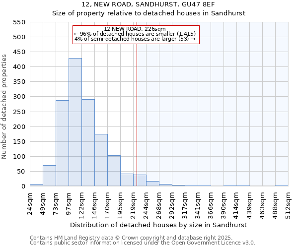 12, NEW ROAD, SANDHURST, GU47 8EF: Size of property relative to detached houses in Sandhurst