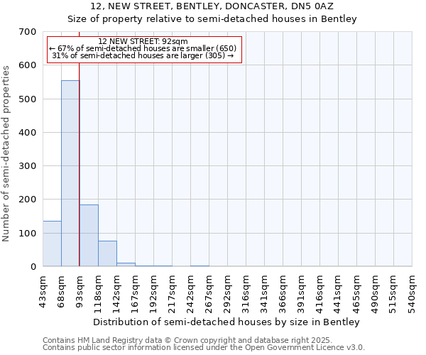 12, NEW STREET, BENTLEY, DONCASTER, DN5 0AZ: Size of property relative to detached houses in Bentley