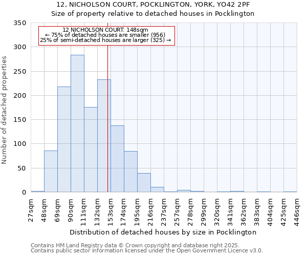 12, NICHOLSON COURT, POCKLINGTON, YORK, YO42 2PF: Size of property relative to detached houses in Pocklington