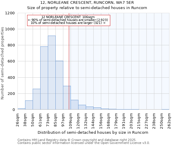 12, NORLEANE CRESCENT, RUNCORN, WA7 5ER: Size of property relative to detached houses in Runcorn