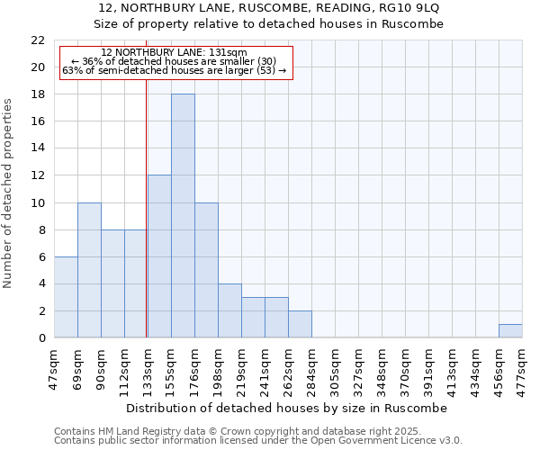 12, NORTHBURY LANE, RUSCOMBE, READING, RG10 9LQ: Size of property relative to detached houses in Ruscombe