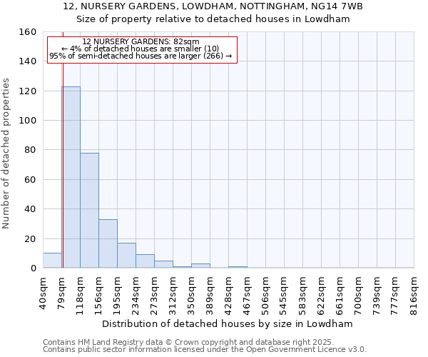 12, NURSERY GARDENS, LOWDHAM, NOTTINGHAM, NG14 7WB: Size of property relative to detached houses in Lowdham