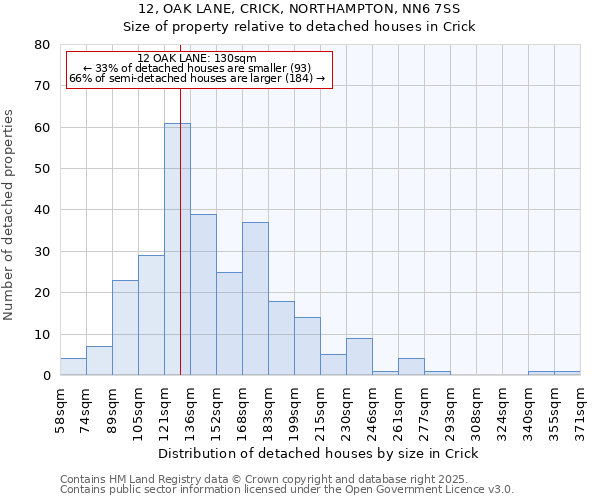 12, OAK LANE, CRICK, NORTHAMPTON, NN6 7SS: Size of property relative to detached houses in Crick