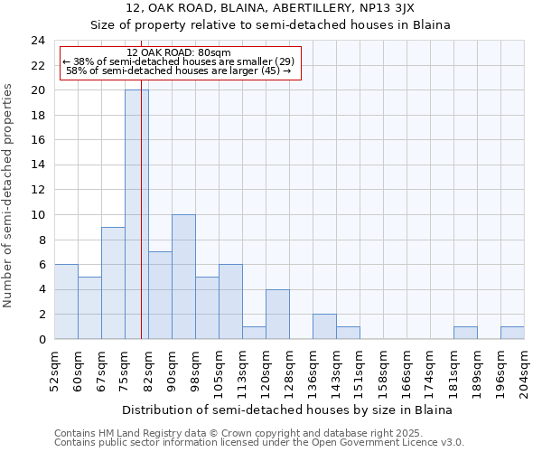 12, OAK ROAD, BLAINA, ABERTILLERY, NP13 3JX: Size of property relative to detached houses in Blaina