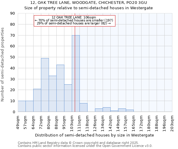 12, OAK TREE LANE, WOODGATE, CHICHESTER, PO20 3GU: Size of property relative to detached houses in Westergate