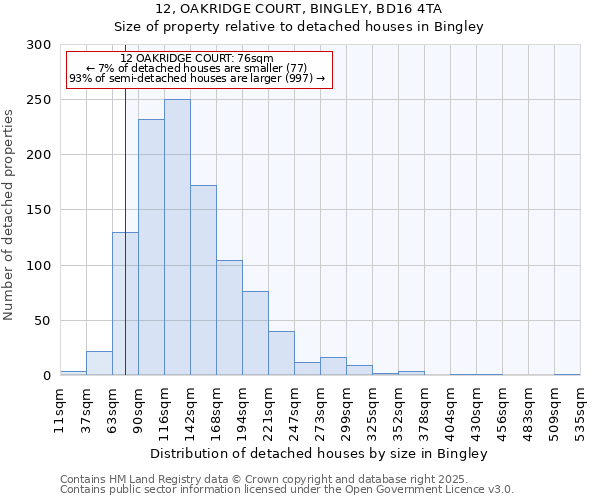 12, OAKRIDGE COURT, BINGLEY, BD16 4TA: Size of property relative to detached houses in Bingley