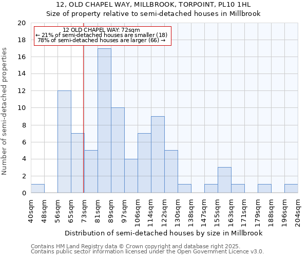 12, OLD CHAPEL WAY, MILLBROOK, TORPOINT, PL10 1HL: Size of property relative to detached houses in Millbrook