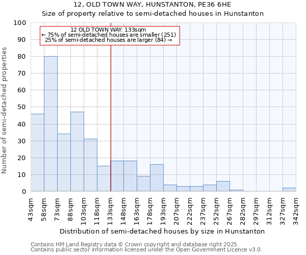 12, OLD TOWN WAY, HUNSTANTON, PE36 6HE: Size of property relative to detached houses in Hunstanton