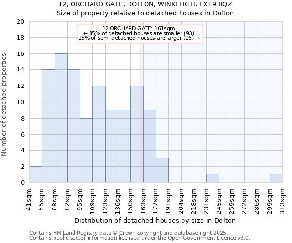 12, ORCHARD GATE, DOLTON, WINKLEIGH, EX19 8QZ: Size of property relative to detached houses in Dolton