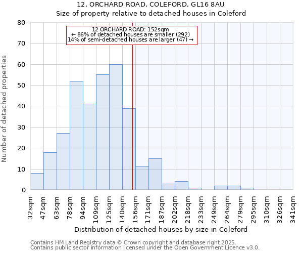 12, ORCHARD ROAD, COLEFORD, GL16 8AU: Size of property relative to detached houses in Coleford