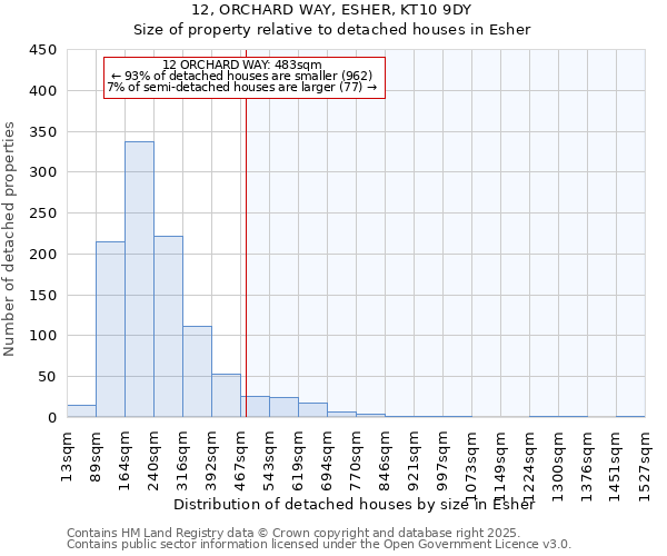 12, ORCHARD WAY, ESHER, KT10 9DY: Size of property relative to detached houses in Esher