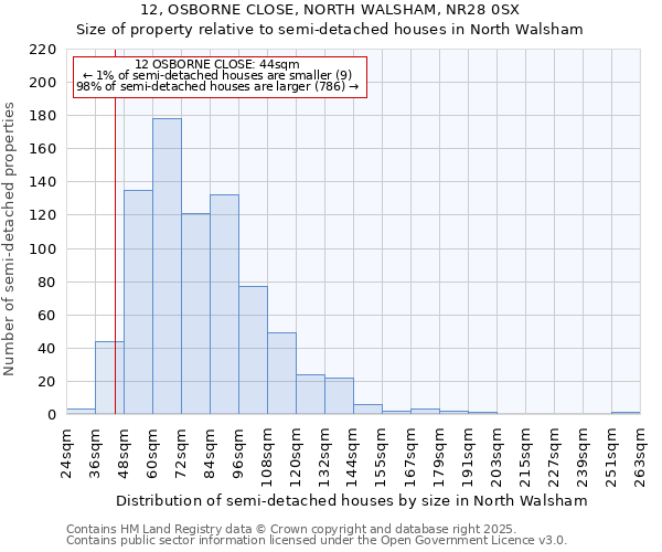 12, OSBORNE CLOSE, NORTH WALSHAM, NR28 0SX: Size of property relative to detached houses in North Walsham